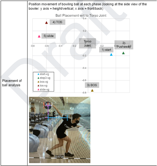 Sports Inertia Measurement Unit